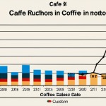 **

Data visualization of sales data with Tableau. A colorful, easy-to-understand graph showing a cafe's sales trends by time of day and weather, revealing patterns in customer behavior. The graph should highlight the increased demand for coffee in the morning and the decline in cake sales on rainy afternoons.

**