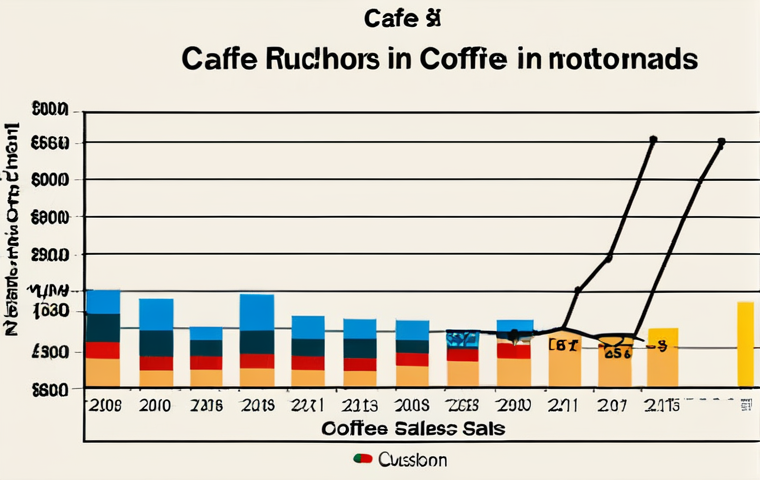 **

Data visualization of sales data with Tableau. A colorful, easy-to-understand graph showing a cafe's sales trends by time of day and weather, revealing patterns in customer behavior. The graph should highlight the increased demand for coffee in the morning and the decline in cake sales on rainy afternoons.

**